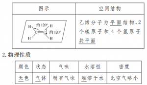 青島乙烯氣體--2020價(jià)格