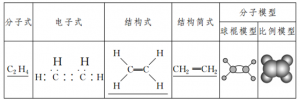 青島乙烯氣體--2020價(jià)格